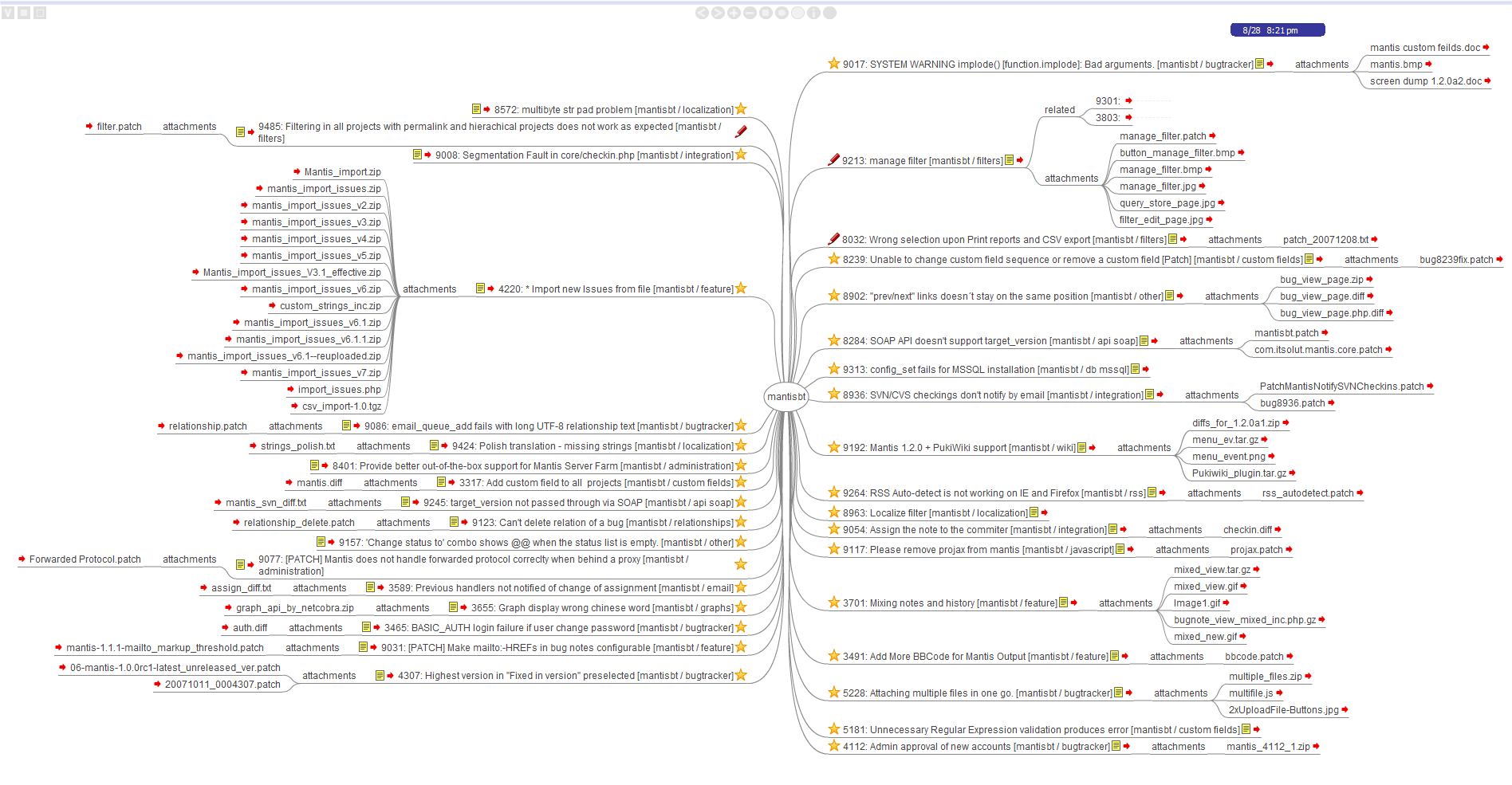 A snapshot of Mantis Mindmap feature.