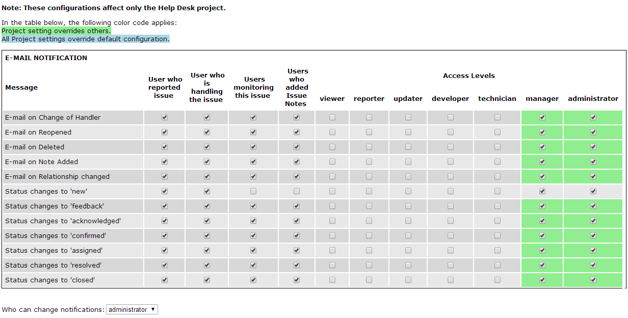 I have uploaded 'Email notifications settings.png' image with the E-Mail notification settings for events that should trigger an email event.